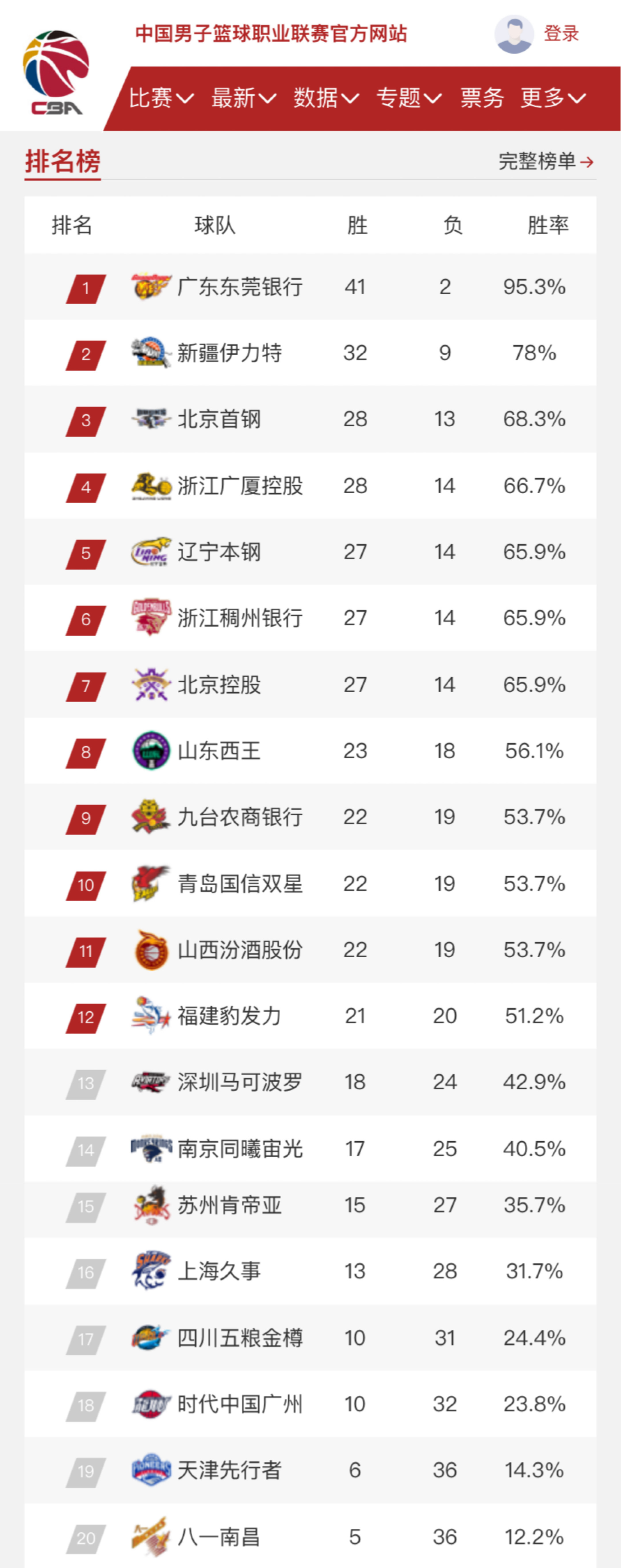 潜力的体现