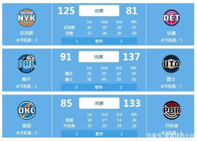 心动